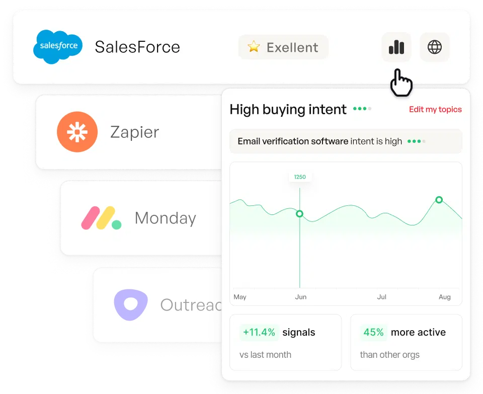 Engage buyers actively ,[object Object],searching for your solution