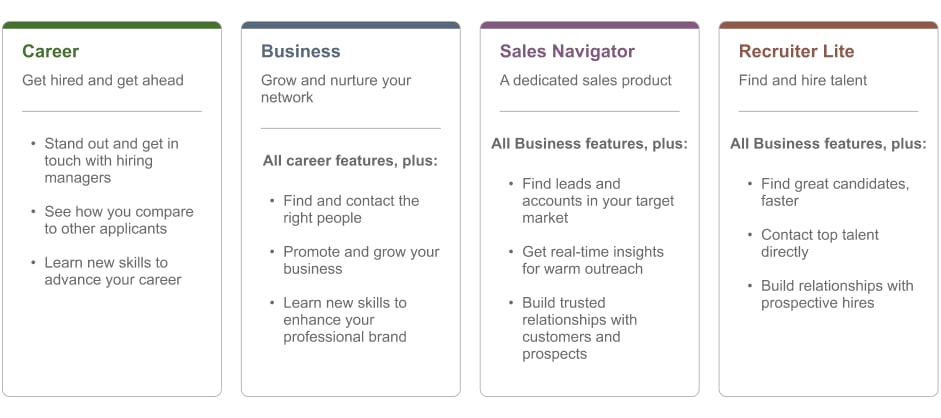 Linkedin Premium plans are : career, business, sales navigator and recruiter lite