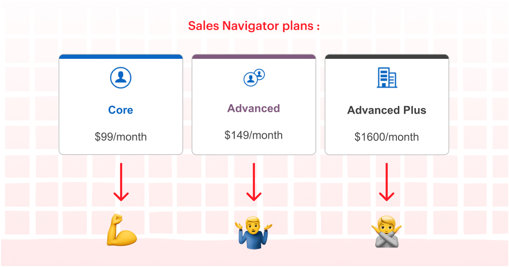 sales-navigator-pricing