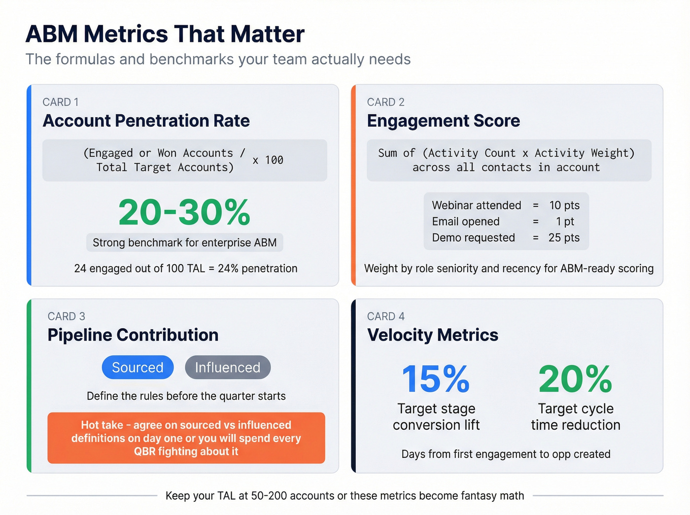 ABM key formulas and benchmarks for penetration and engagement