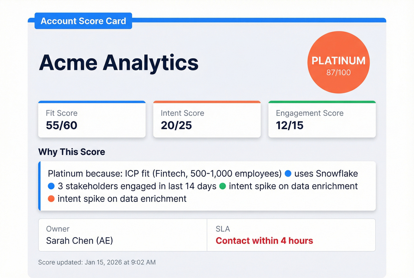 Example why-this-score card for CRM account scoring