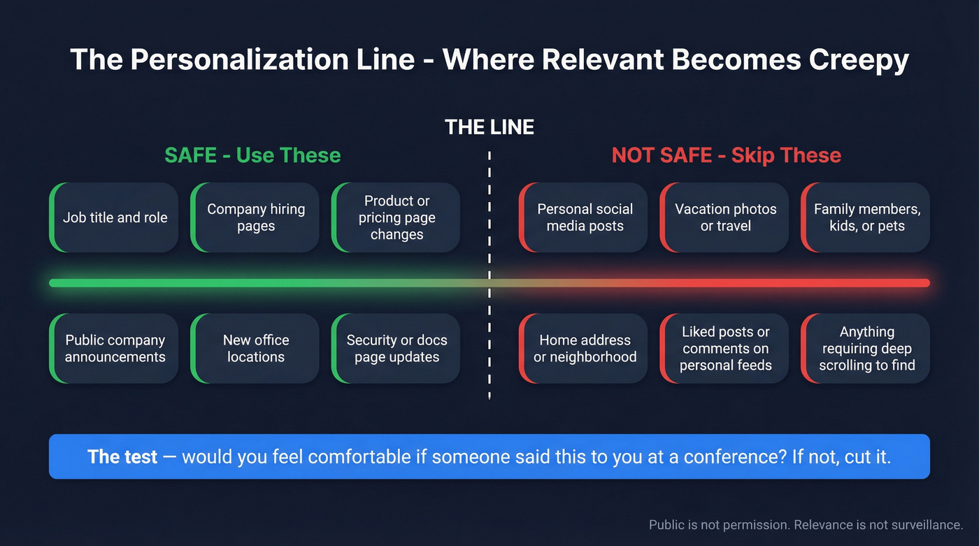 Safe versus unsafe personalization data sources spectrum