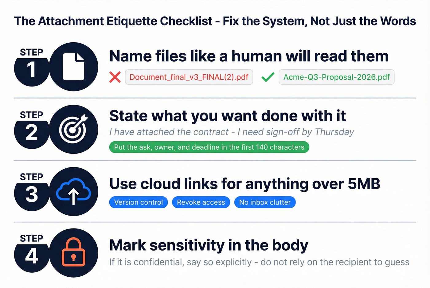 Four-step checklist for professional email attachment etiquette