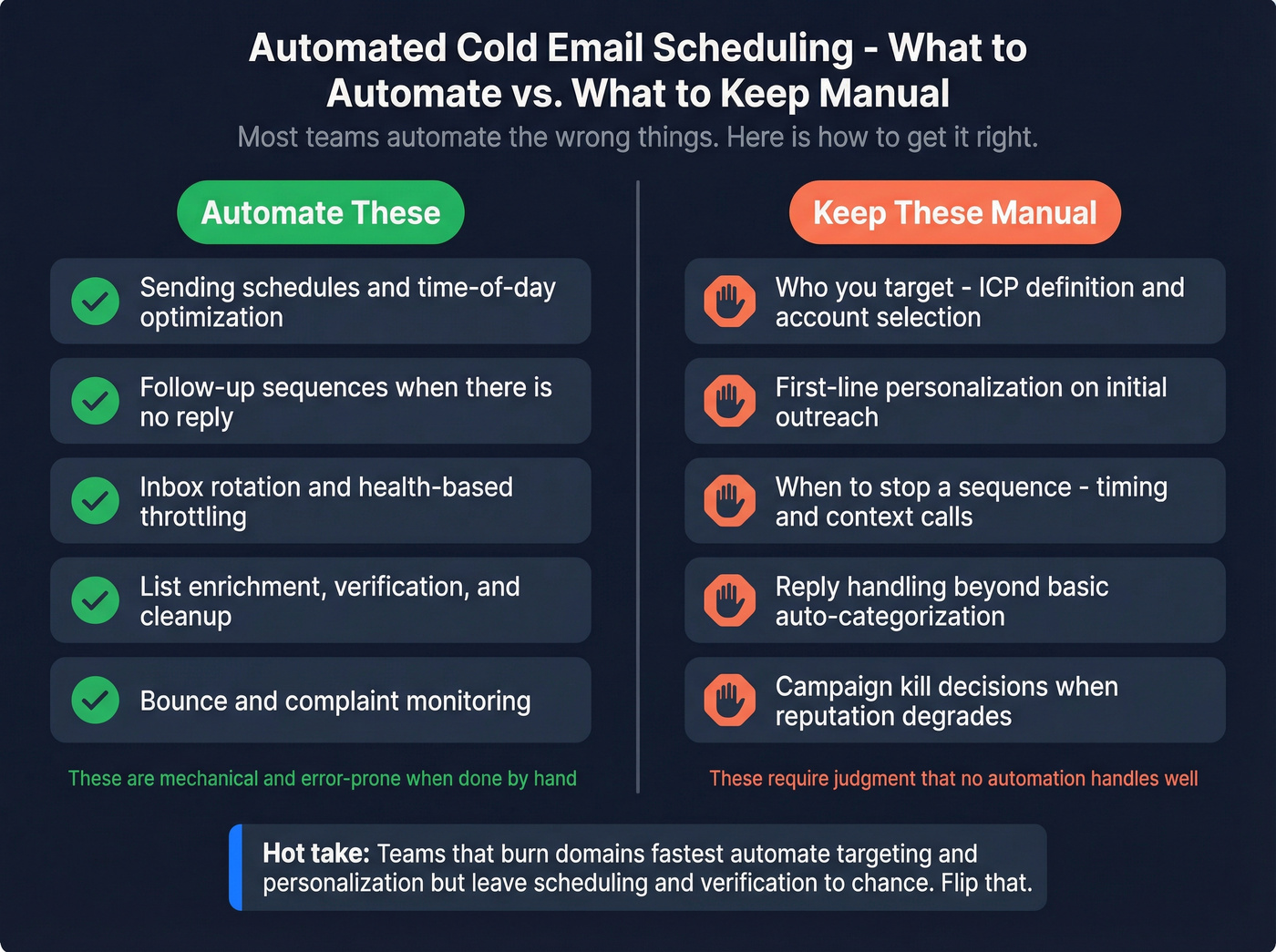 Automate vs keep manual cold email tasks comparison