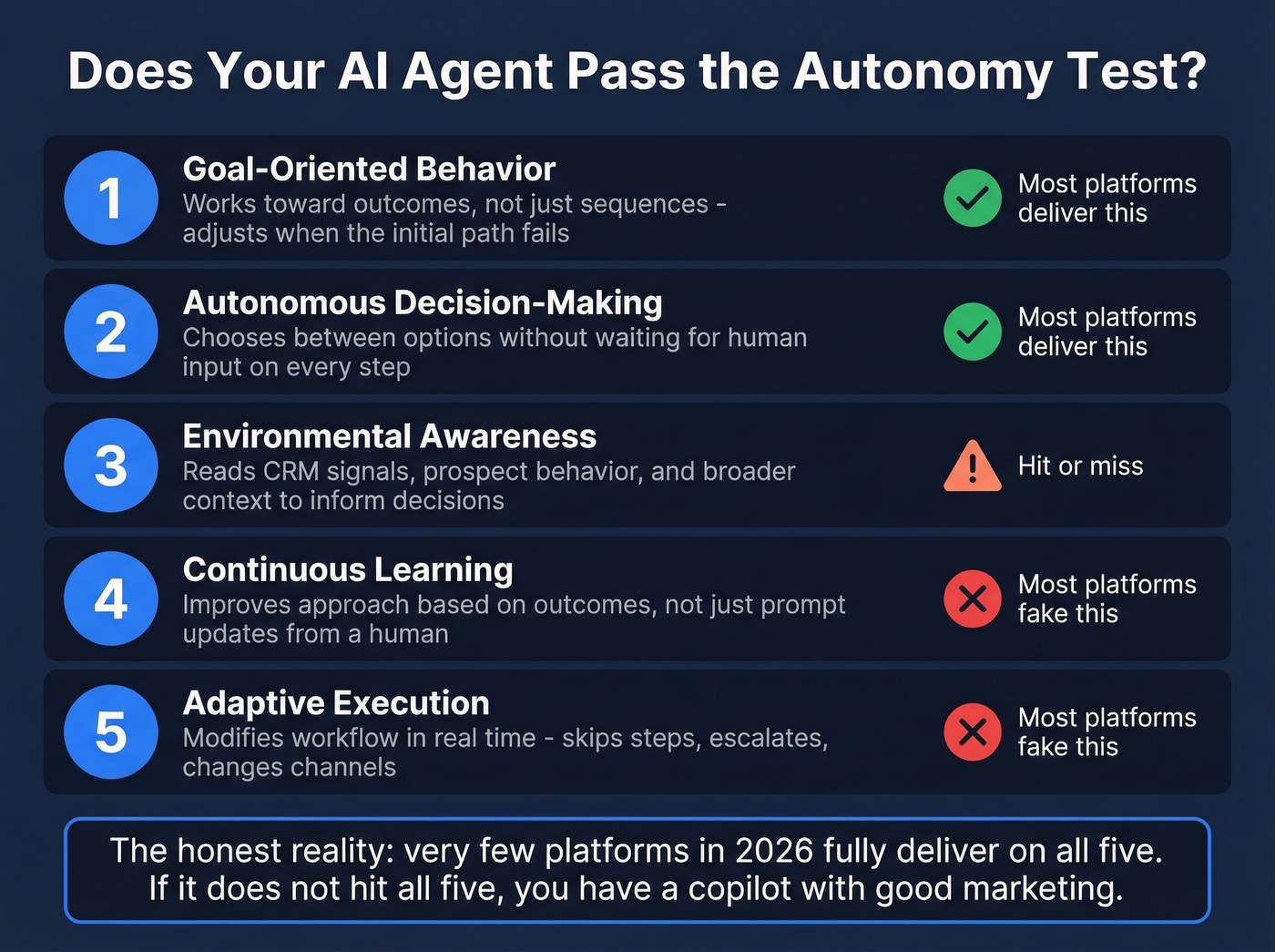 Five attributes checklist for evaluating autonomous sales agents