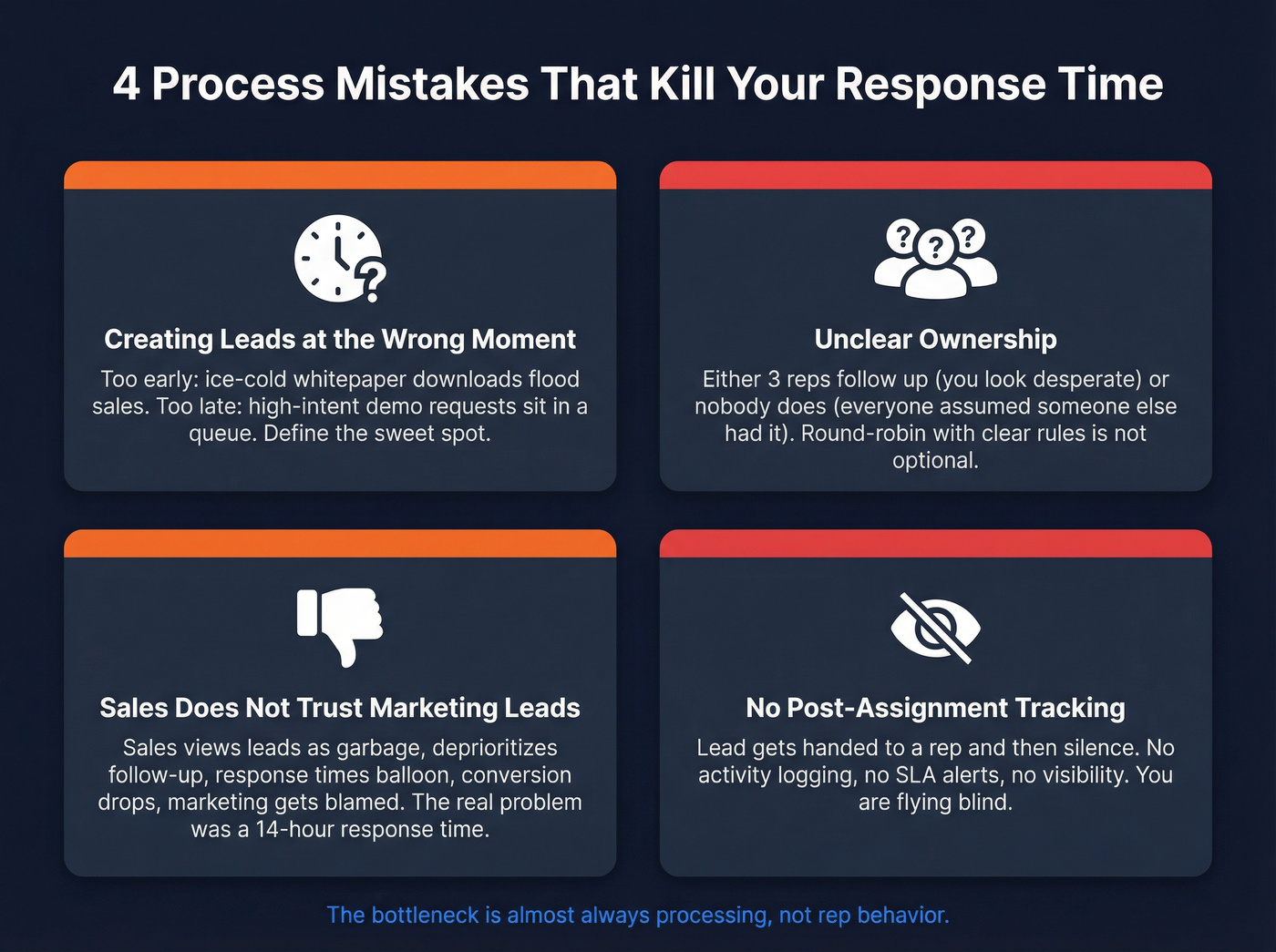 Four common process mistakes that destroy lead response time