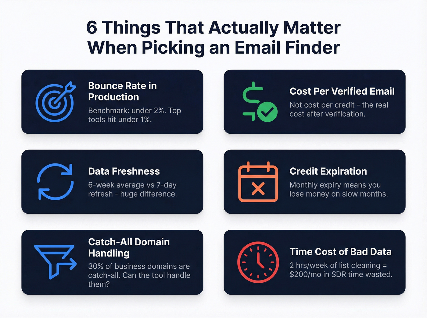 Six key evaluation criteria for B2B email lookup tools