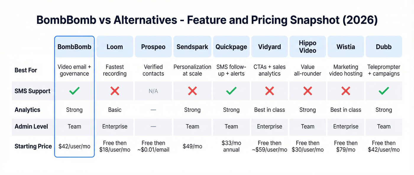 Visual feature and pricing comparison grid of all nine tools