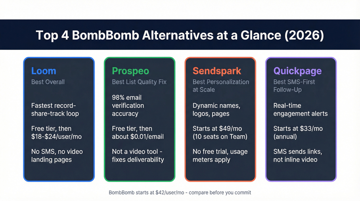 BombBomb alternatives quick comparison overview with four top picks
