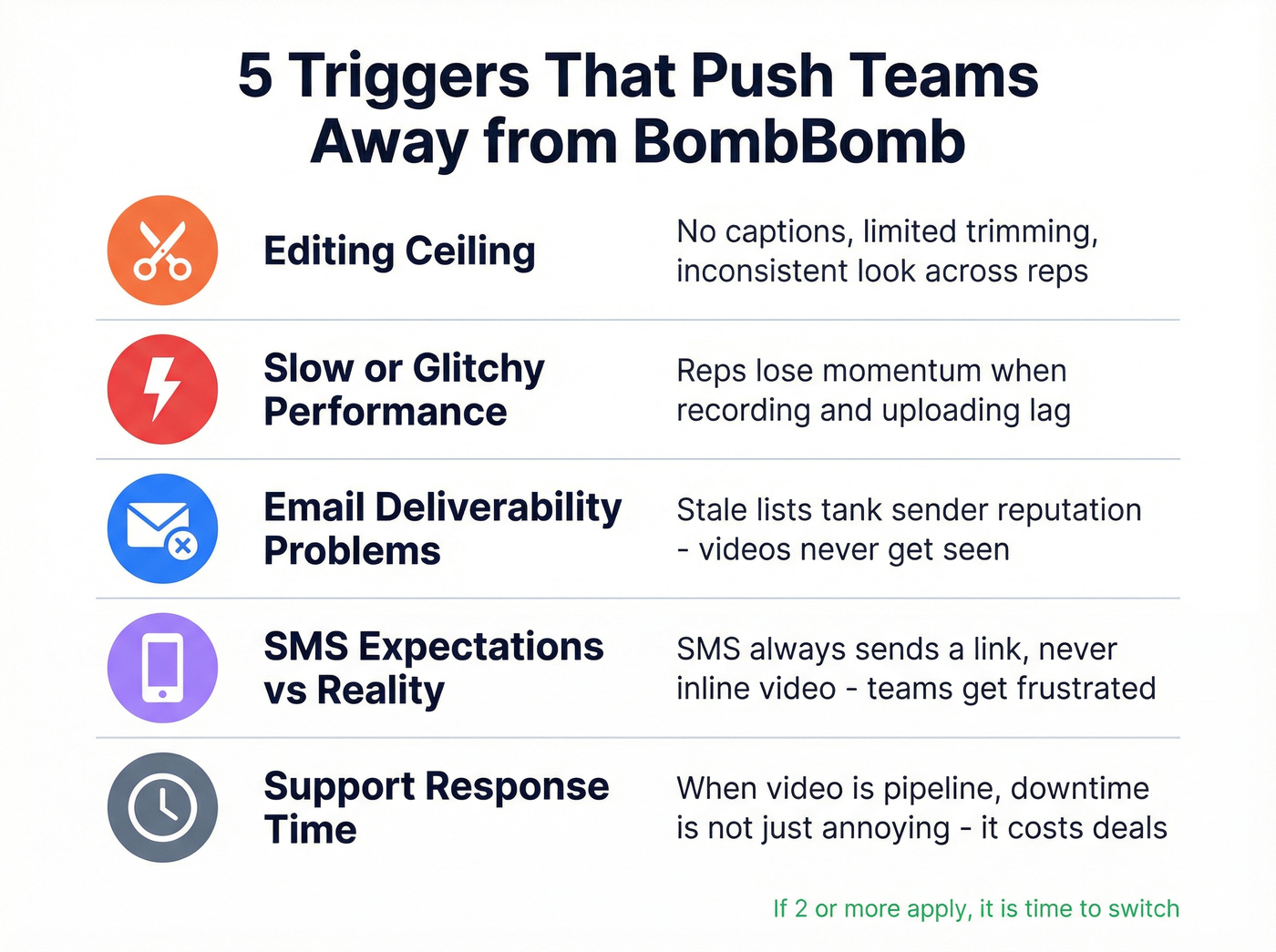 Five common reasons teams switch from BombBomb visualized as triggers