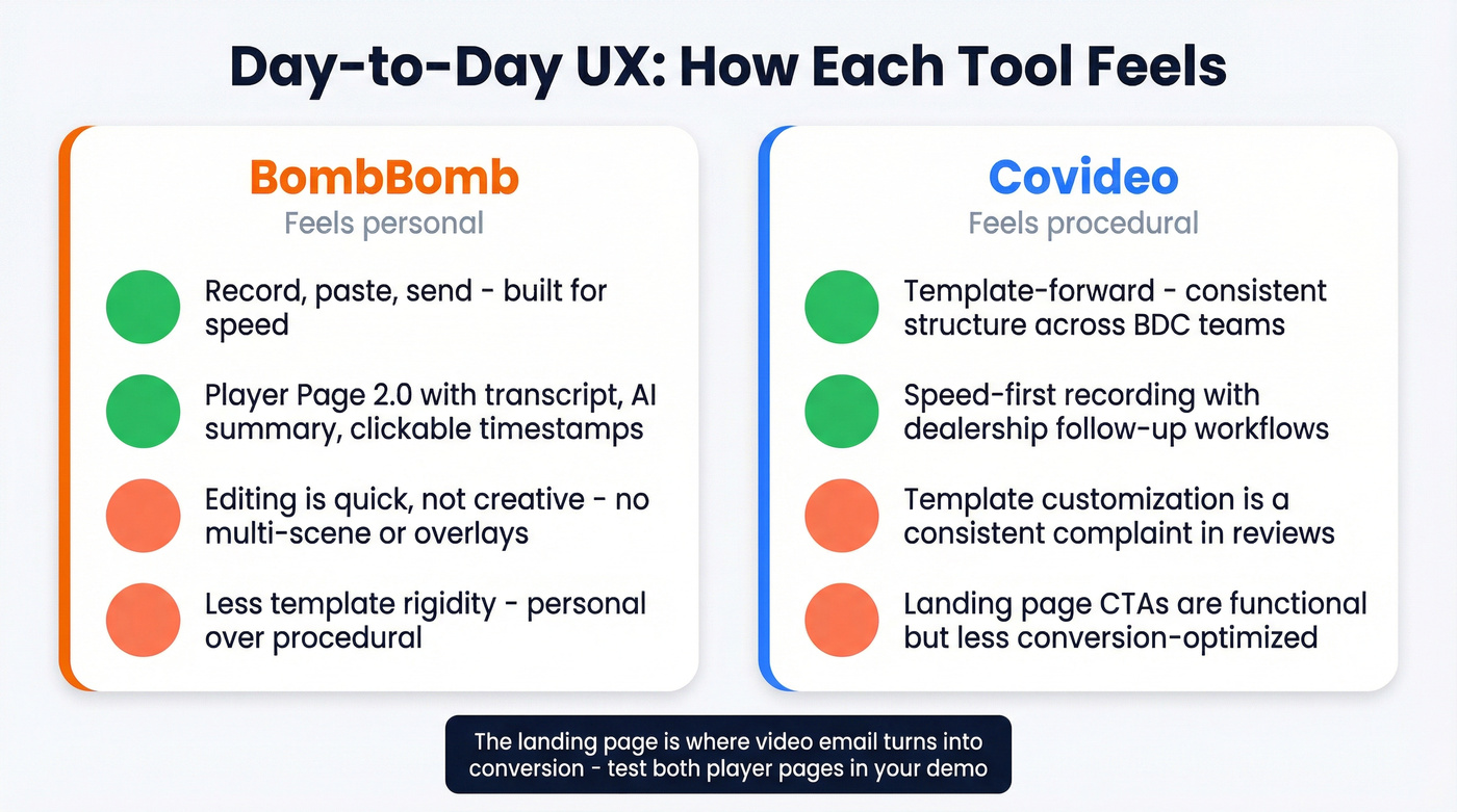 BombBomb vs Covideo day-to-day UX personality comparison