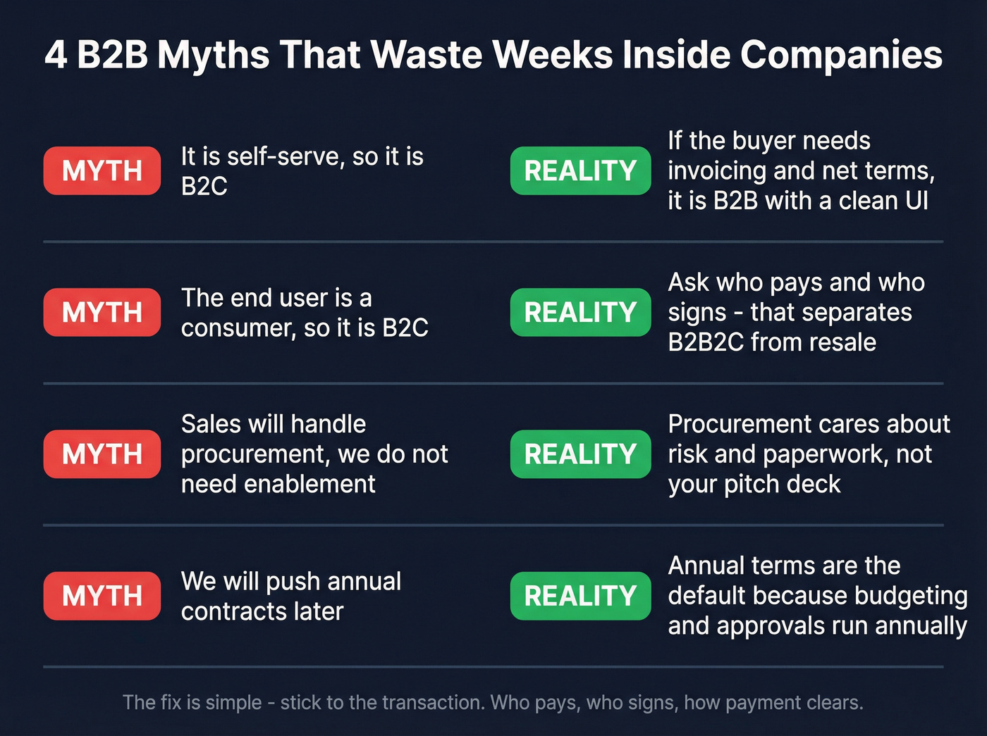 Common B2B misconceptions with myth vs reality format