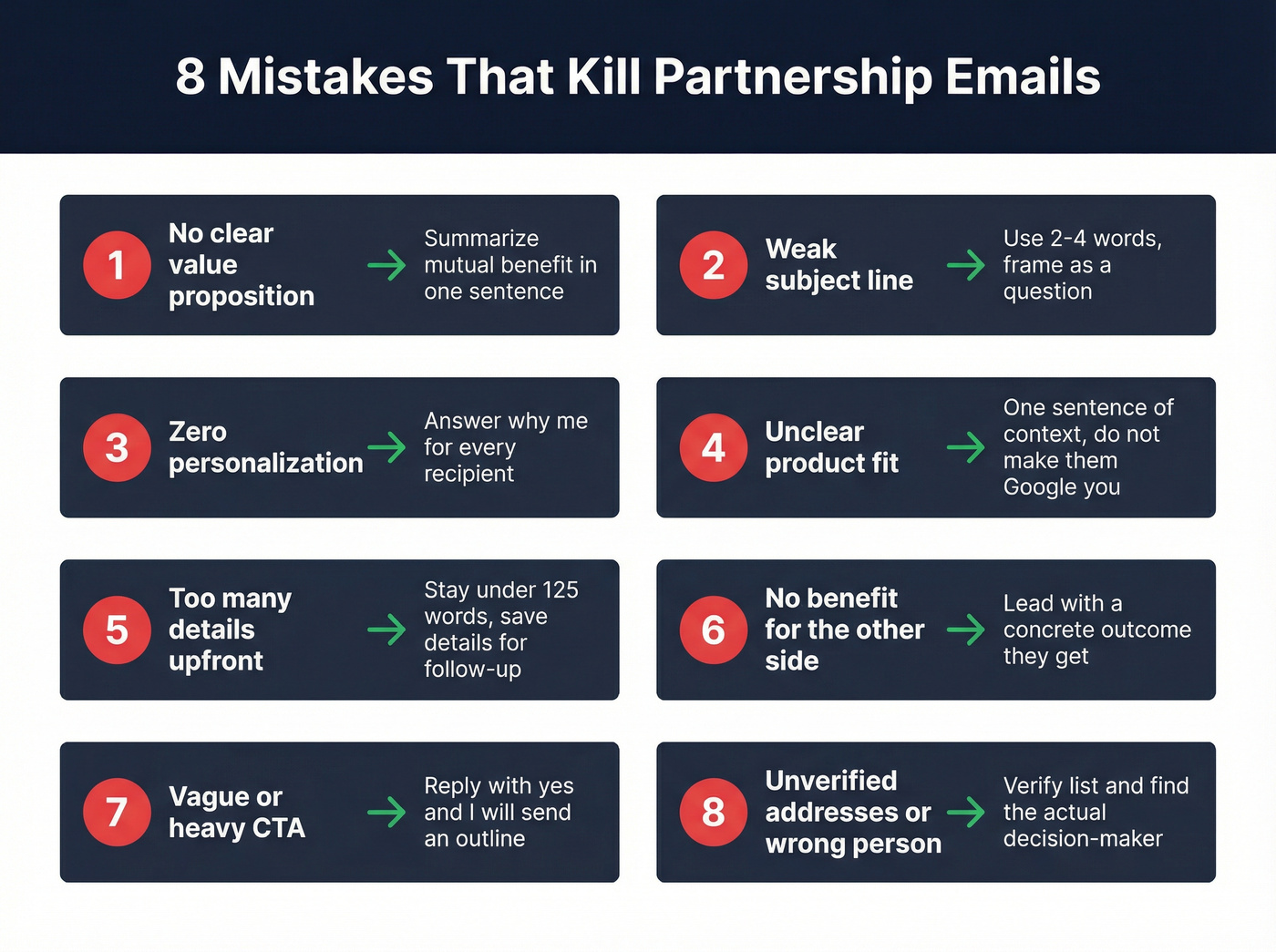 Eight common partnership email mistakes with fixes