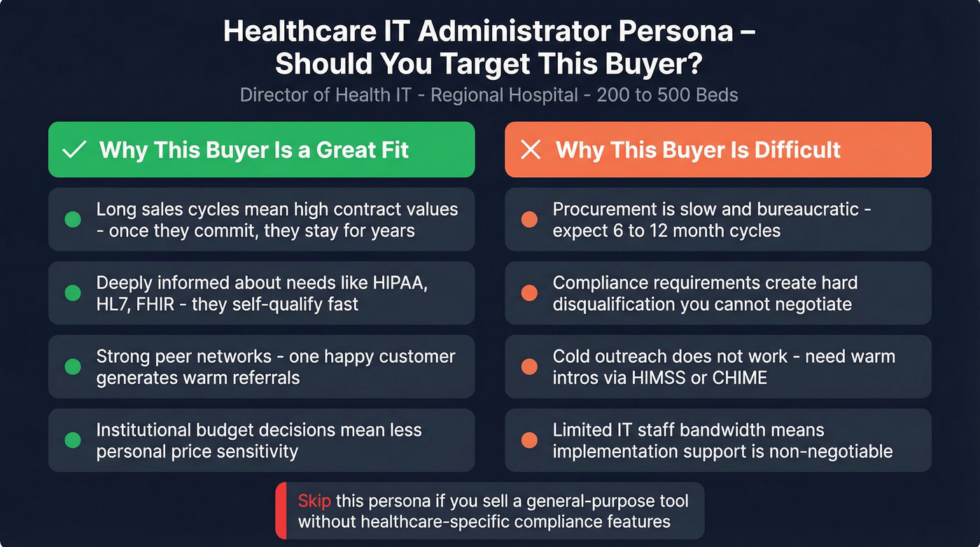Pros and cons of targeting healthcare administrator persona
