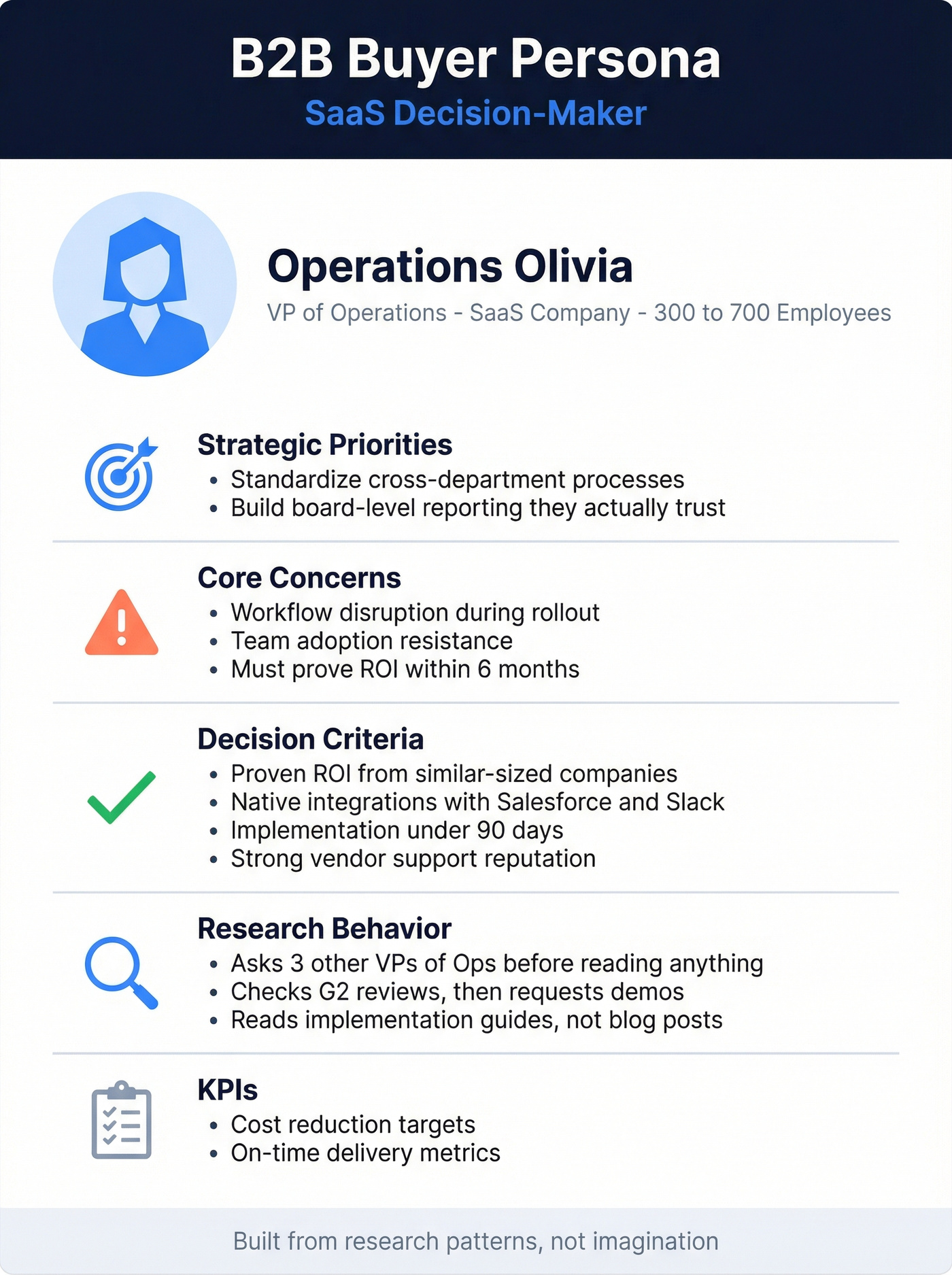 Complete buyer persona card for Operations Olivia