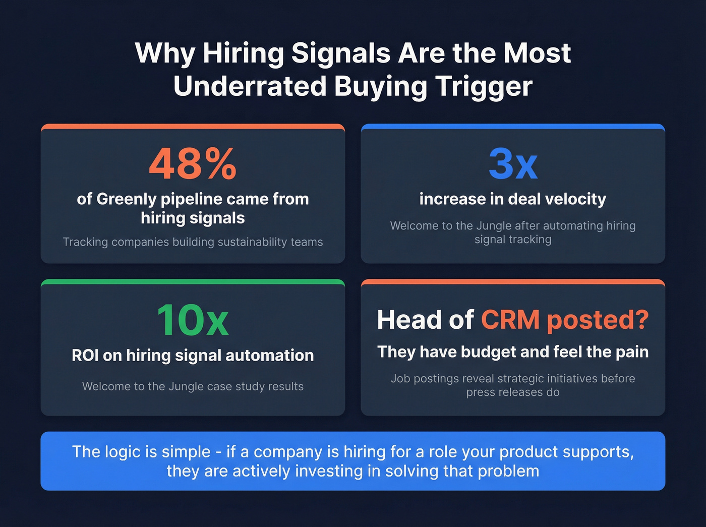 Hiring signals as buying triggers key statistics