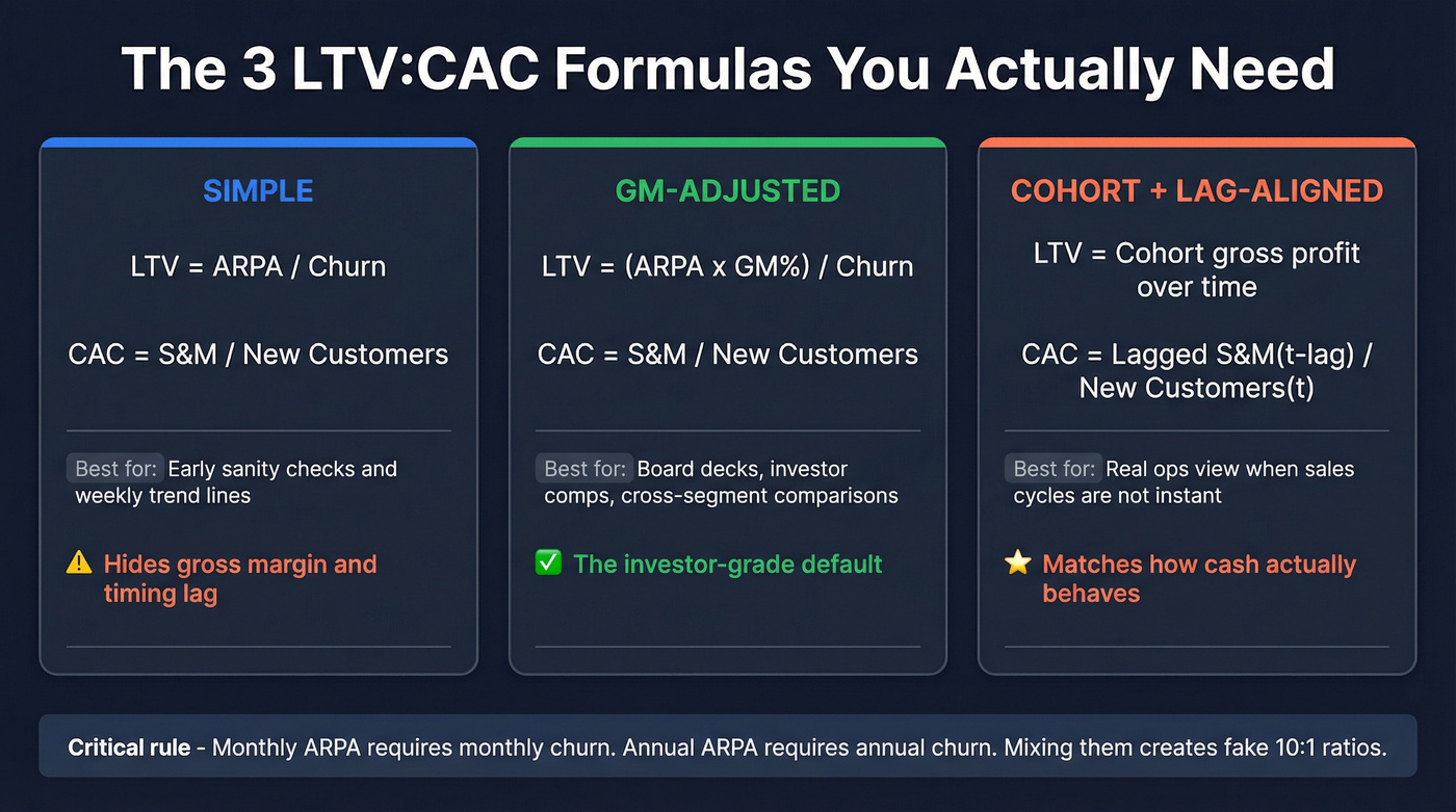 Three LTV:CAC formula versions comparison cheat sheet