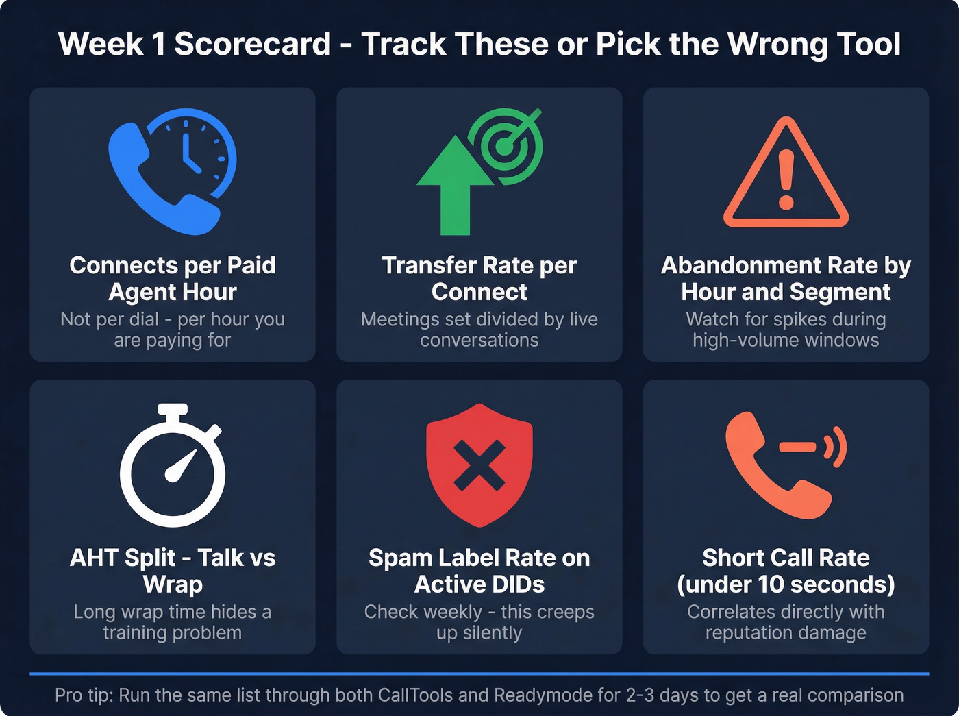 Six key metrics to track during dialer evaluation