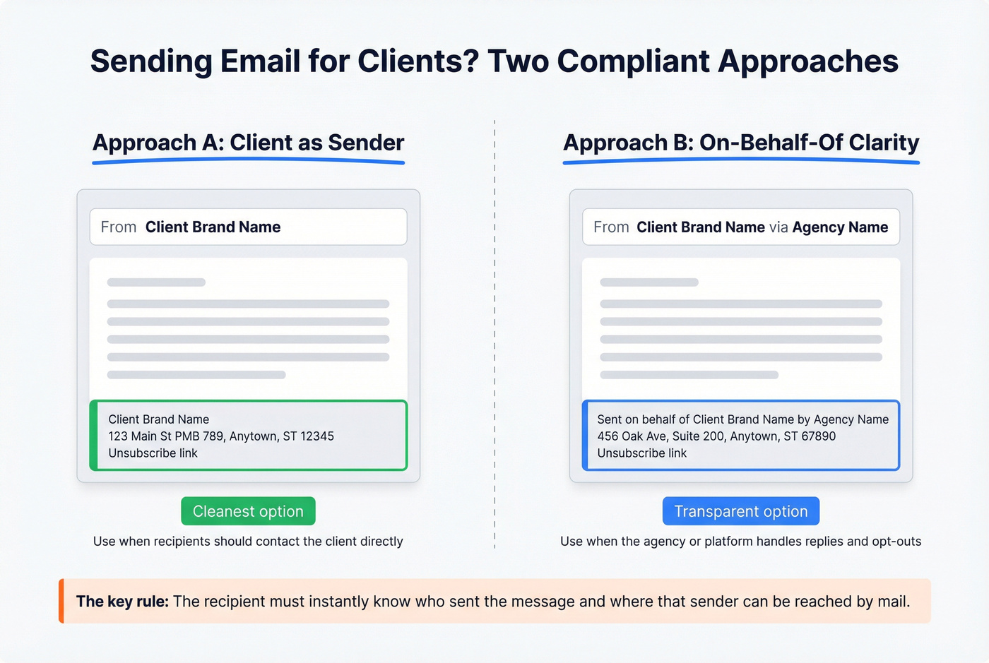 Two approaches for agency and white-label email sender identity