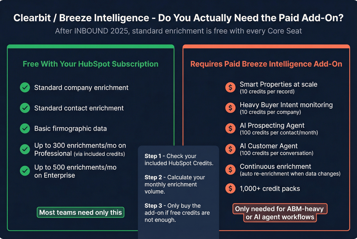 Clearbit free vs paid enrichment feature comparison