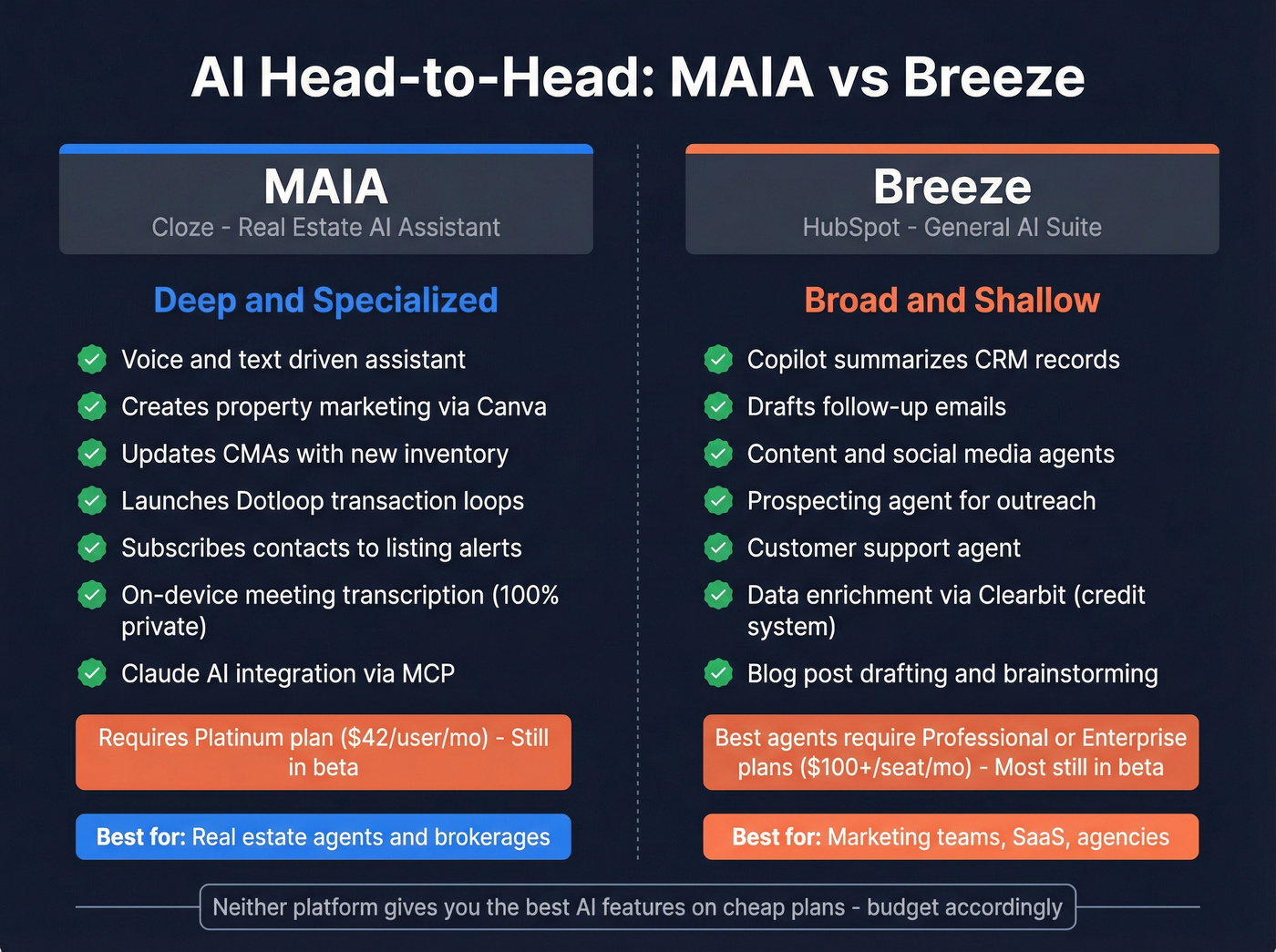 MAIA vs Breeze AI capabilities side-by-side comparison