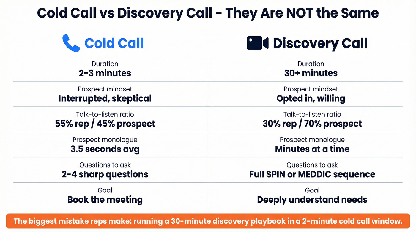 Cold call vs discovery call key differences comparison