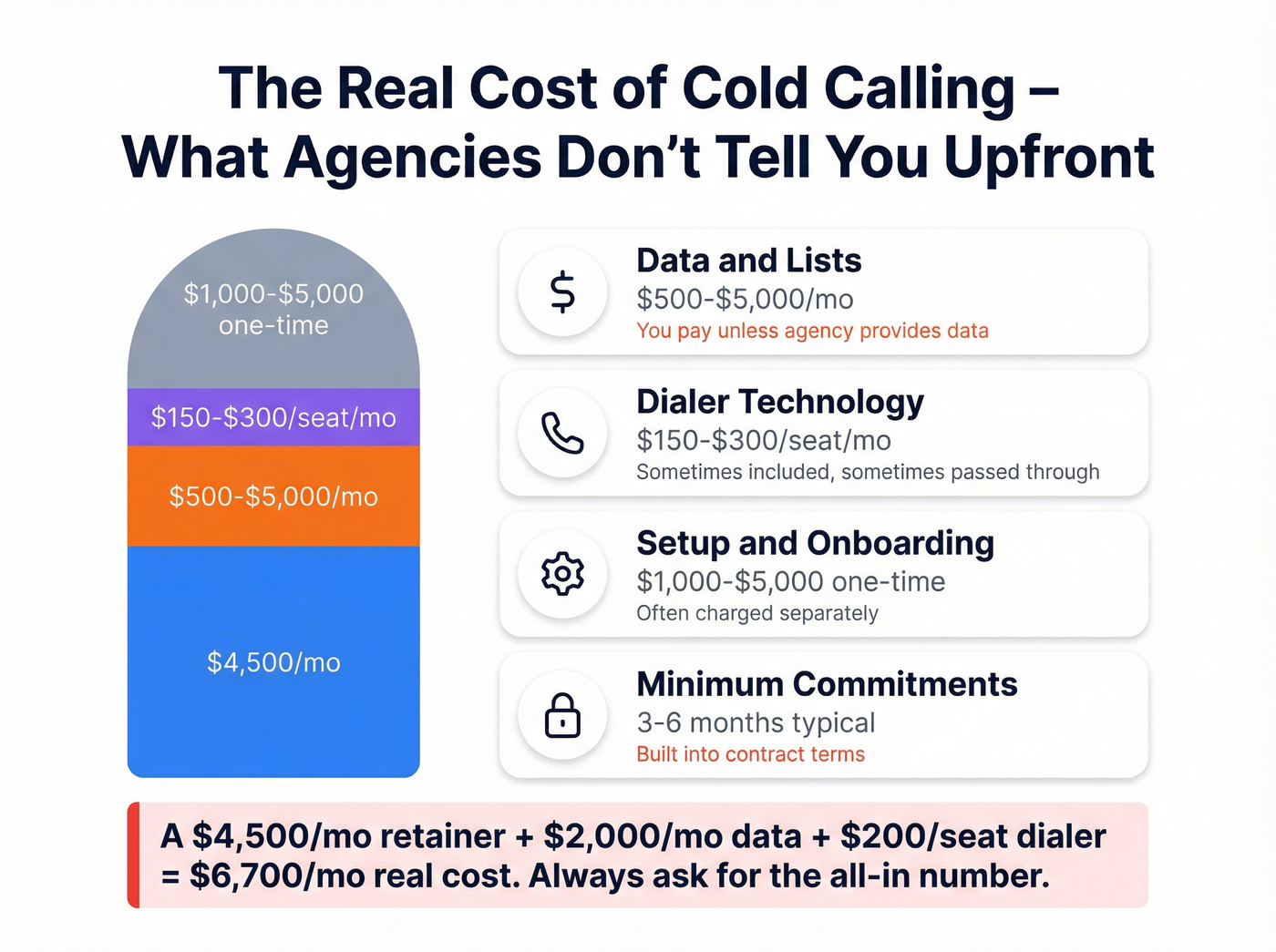Hidden costs breakdown for cold calling agencies