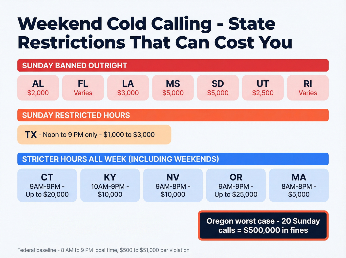 Map-style visual of state weekend calling restrictions and fines