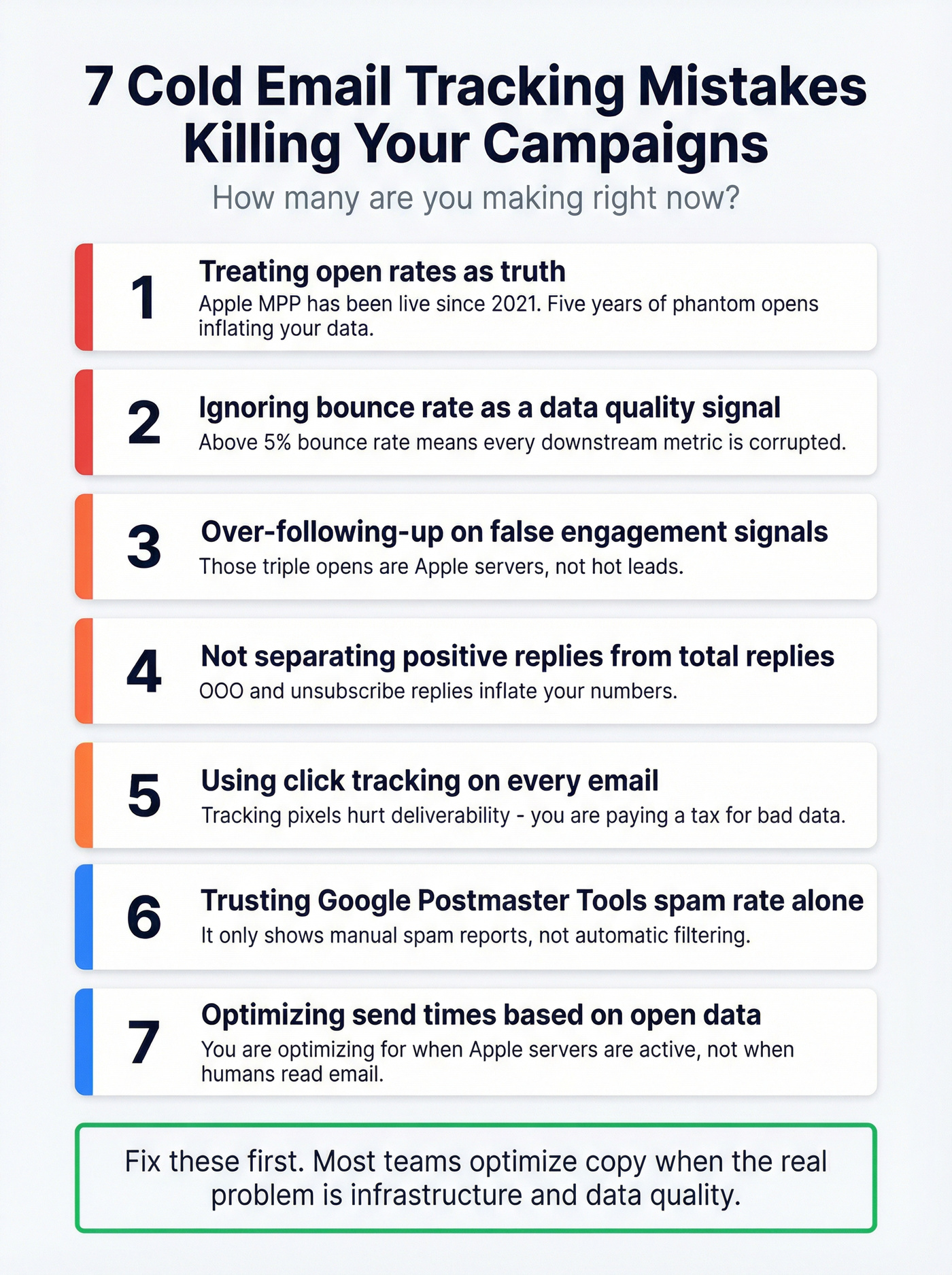 Seven cold email tracking mistakes diagnostic checklist