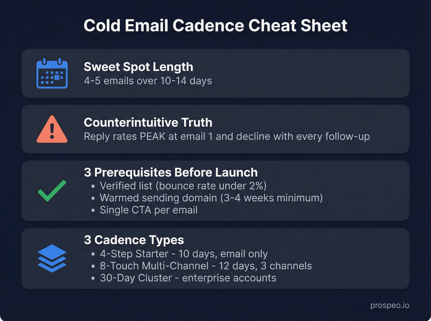 Cold email cadence quick reference cheat sheet