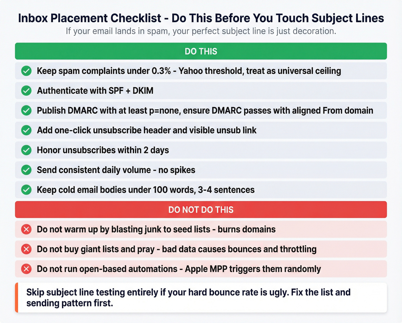 Inbox placement checklist with do and dont items