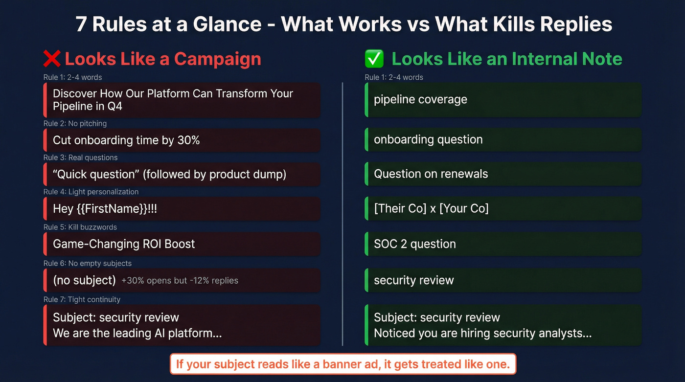 Side-by-side comparison of banner ad vs internal camouflage subject lines