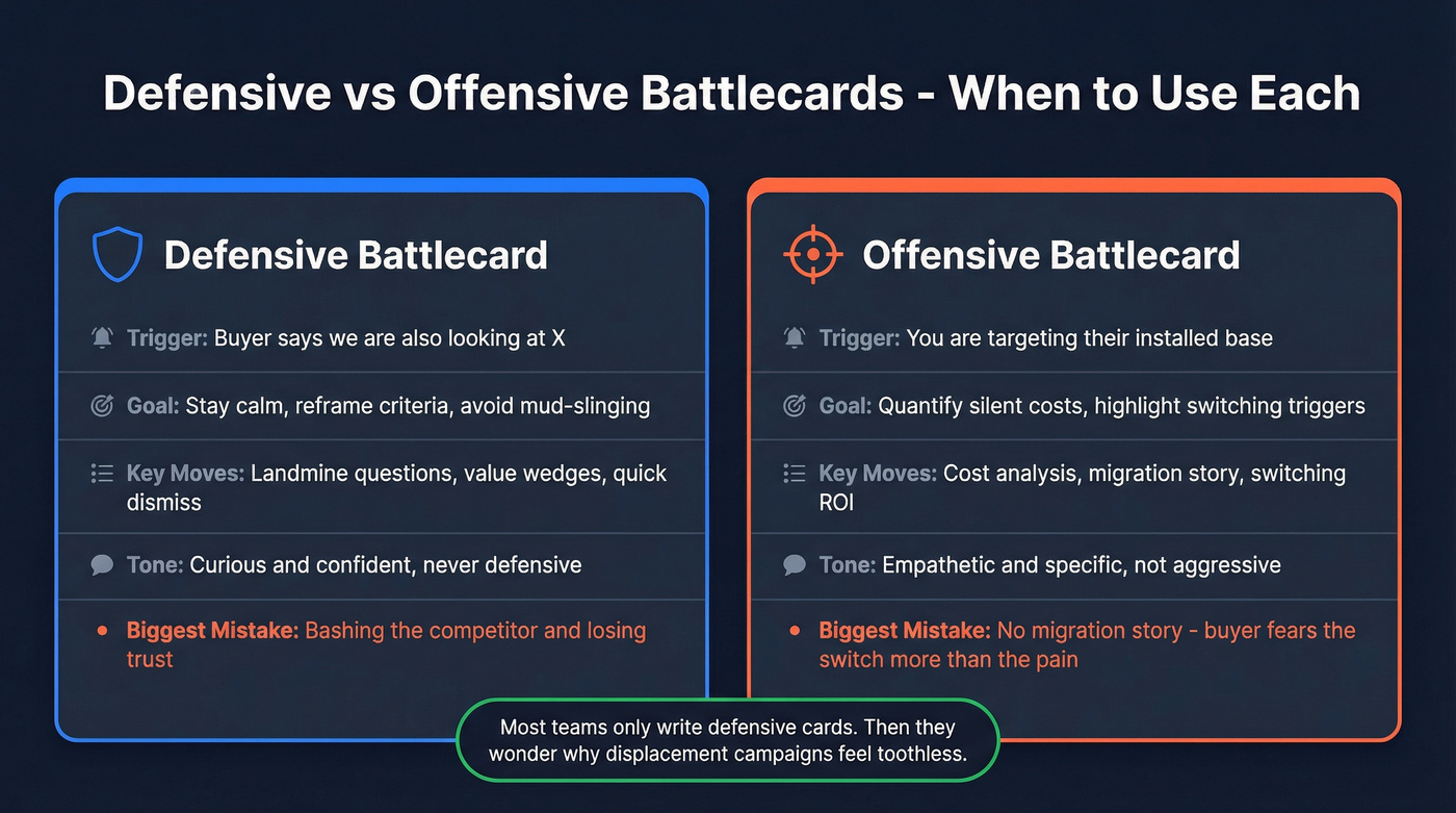 Defensive vs offensive battlecard side-by-side comparison