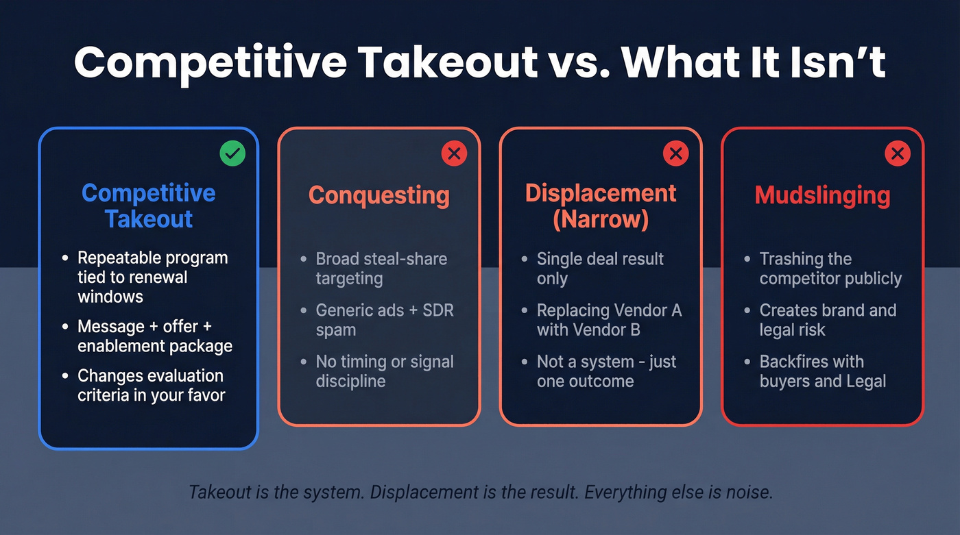 Competitive takeout vs conquesting vs displacement vs mudslinging