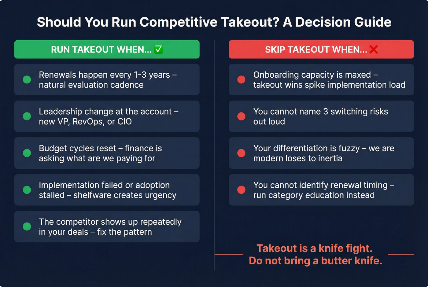 When to run vs skip competitive takeout decision guide