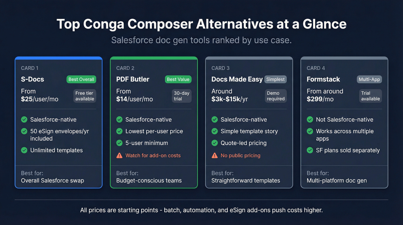 Visual comparison of top Conga Composer alternatives