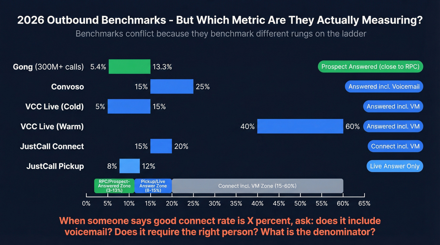 Benchmark comparison chart labeled by metric definition