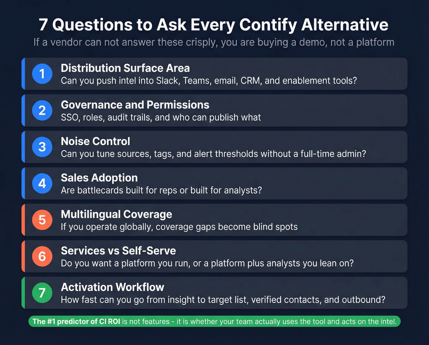 Seven evaluation criteria checklist for CI platform selection