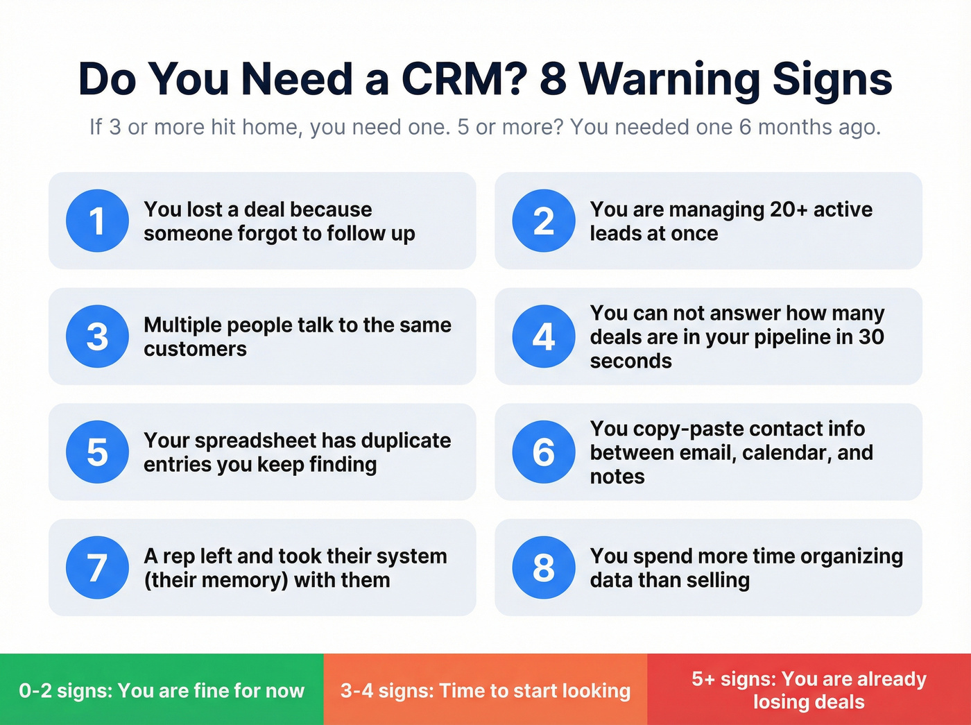 8 warning signs you need a CRM system