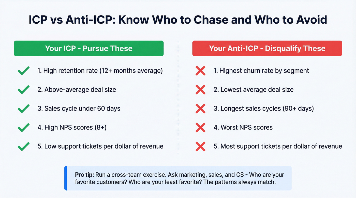 ICP vs Anti-ICP side-by-side comparison with signals