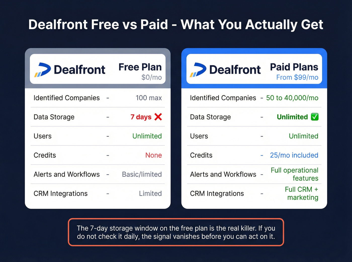 Dealfront free vs paid plan comparison side by side