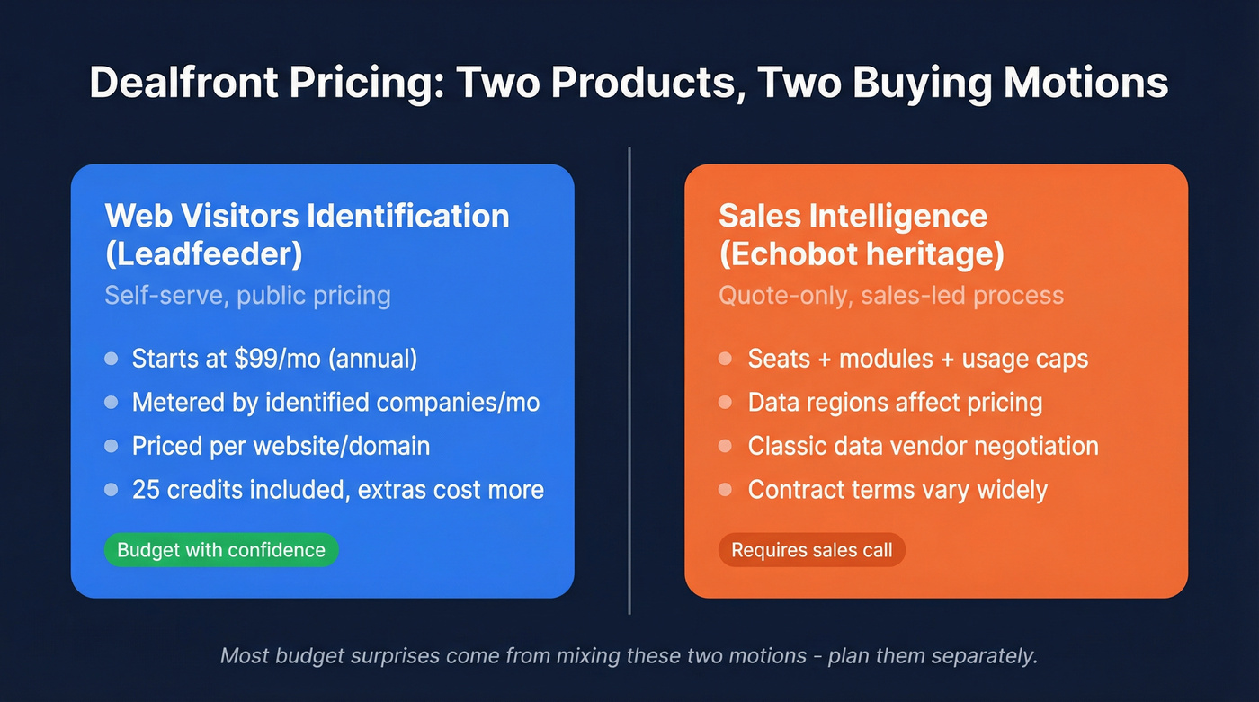 Dealfront two products overview with cost drivers