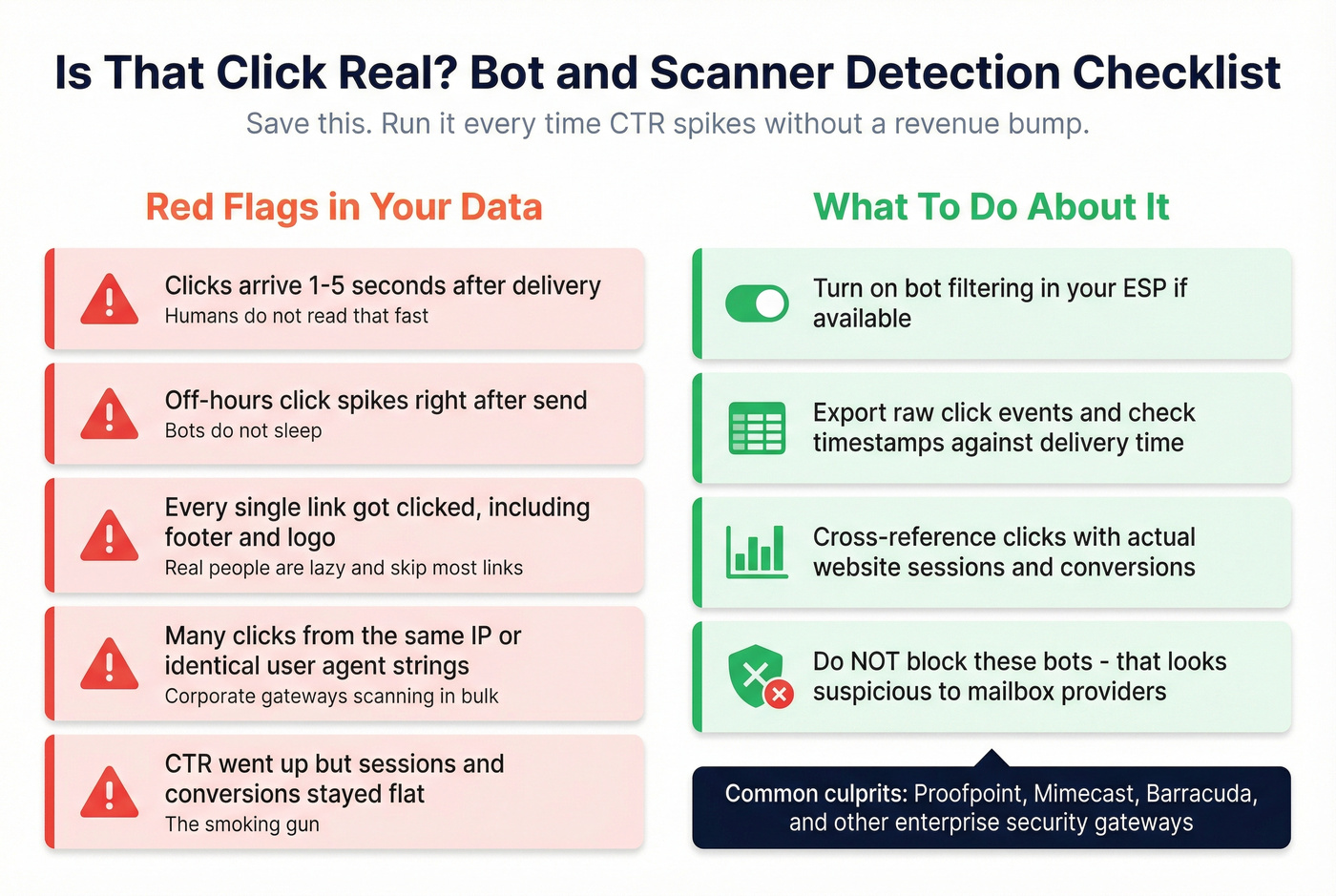 Red flags checklist for identifying bot and scanner clicks in email