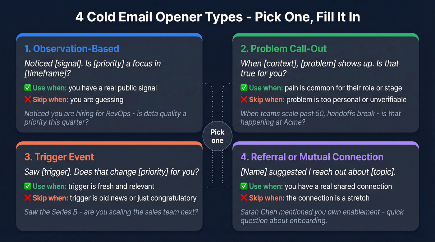 Four cold email opener categories with templates