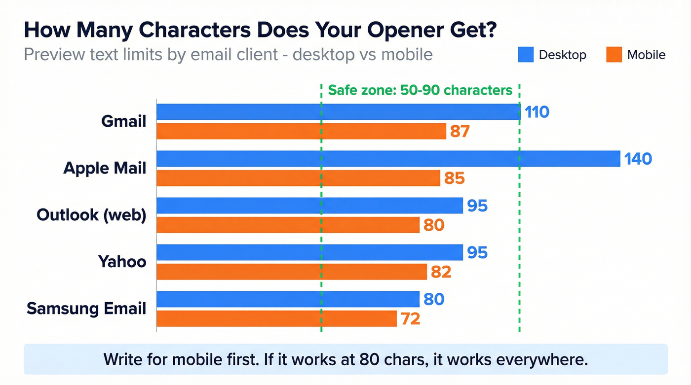 Email client preview text character limits comparison chart