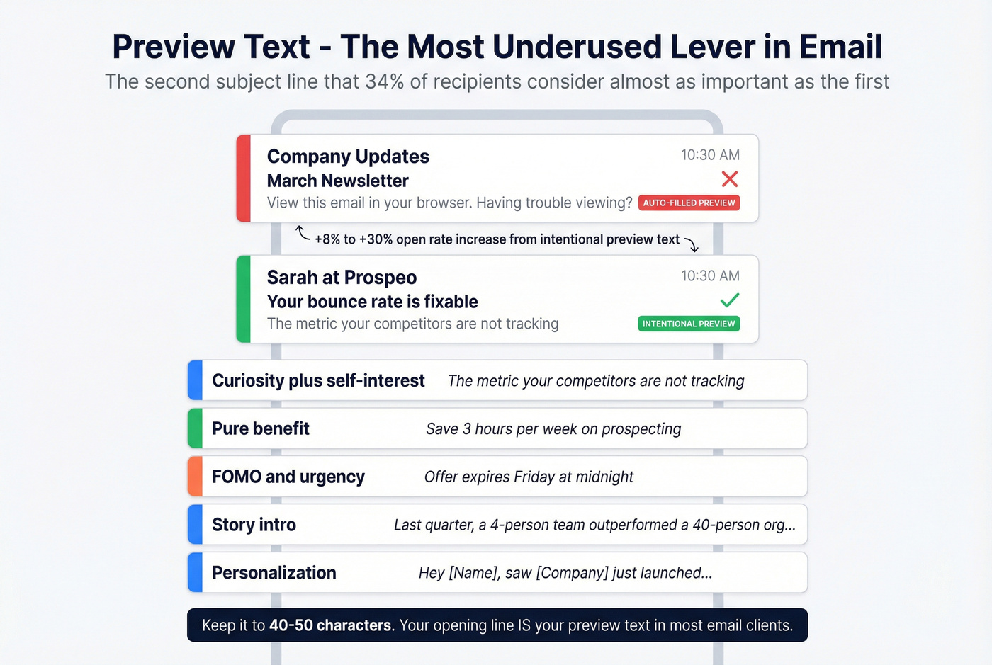 Preview text strategies with good vs bad examples