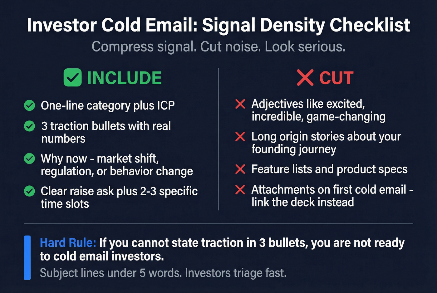 Investor email signal density - what to include vs cut