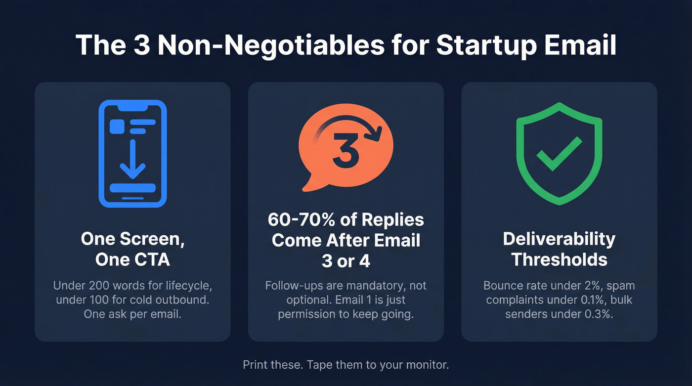 Three non-negotiable startup email rules with key stats