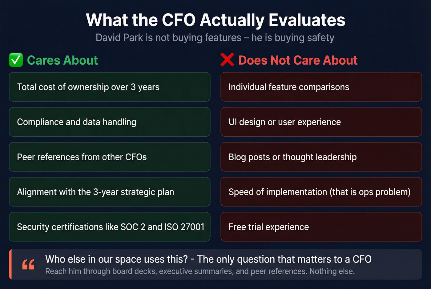 CFO persona cares vs does not care comparison