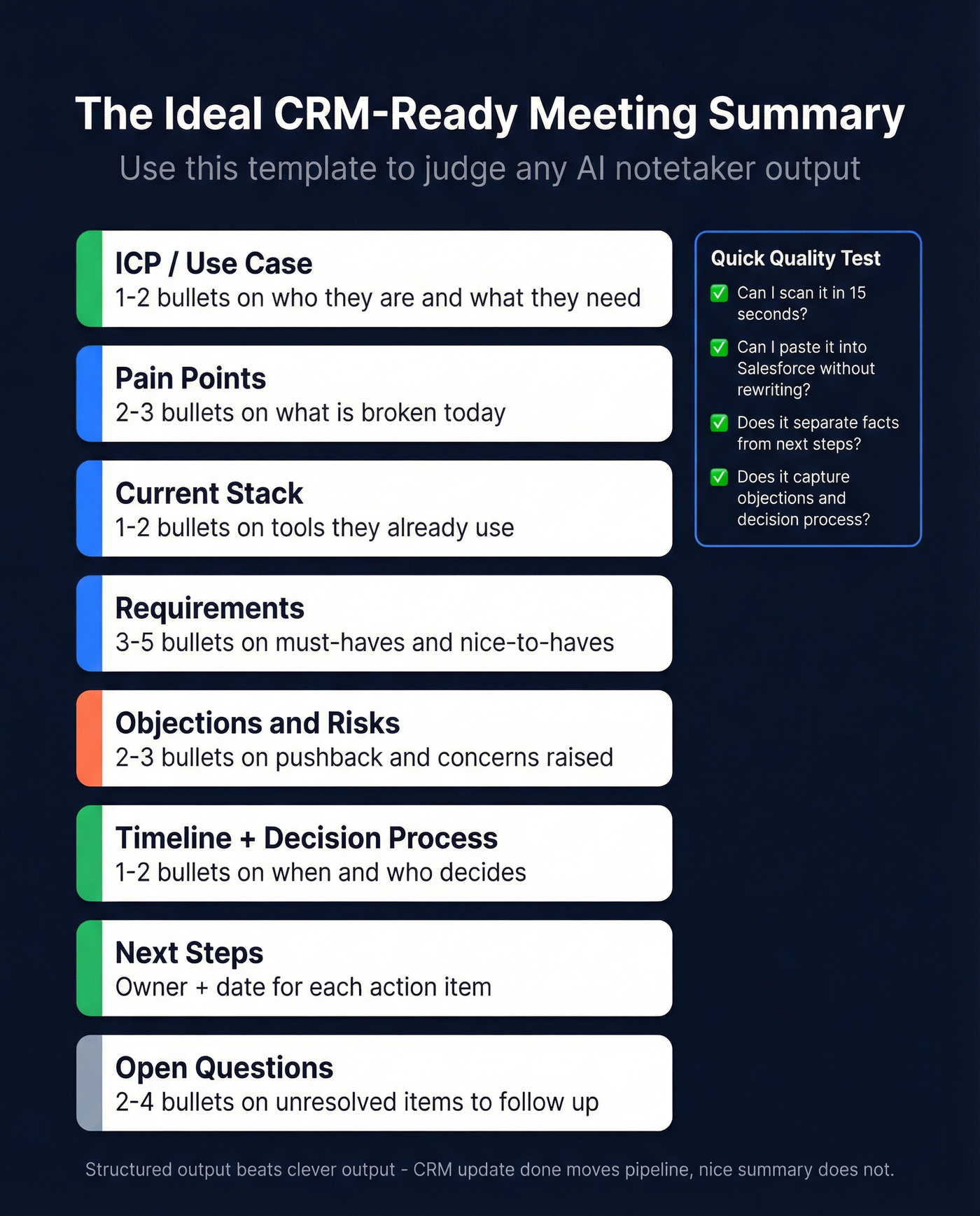 Ideal CRM-ready meeting summary template with quality checklist
